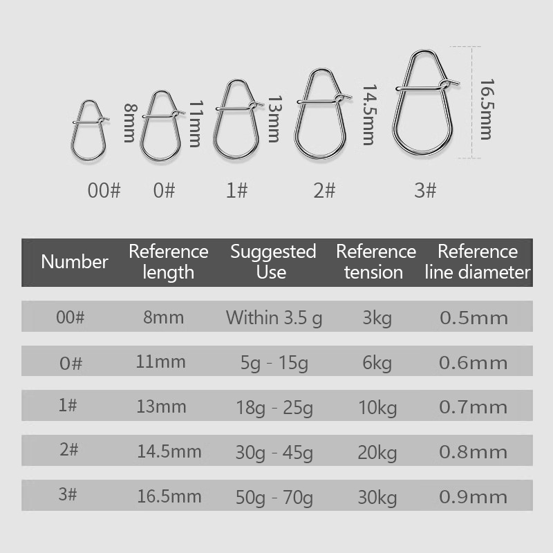 100개 낚시 클립 빠른 크랭크베이트 스냅 낚시 미끼  - Fishing Lure Kit 리뷰 및 가격
